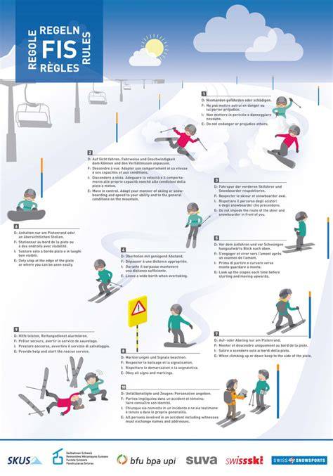 Infografica con le 10 regole FIS per la sicurezza sugli sci.