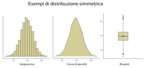 Grafico della distribuzione delle nevicate mensili a St. Moritz