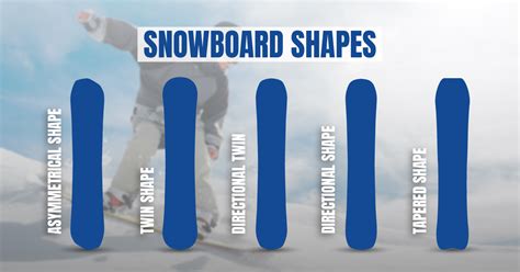 Illustrazione di diverse forme di snowboard (direzionale, twin tip, direzionale twin)