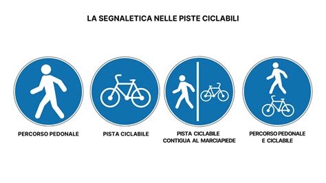 Schema che illustra gli obblighi del gestore di una pista di pattinaggio: manutenzione, segnaletica, personale di sorveglianza