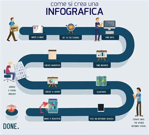 Infografica che mostra passo dopo passo il processo di applicazione di un adesivo su una tavola da snowboard.