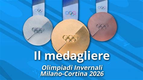Grafico delle medaglie maschili italiane nei Mondiali di snowboard