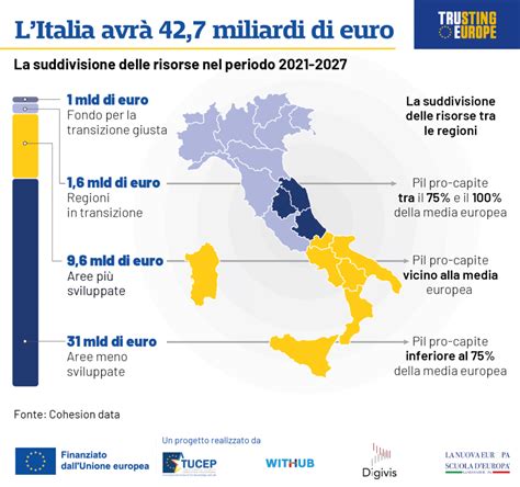 Infografica con la suddivisione delle piste per difficoltà e chilometraggio nel comprensorio sciistico del Ghiacciaio dello Stubai