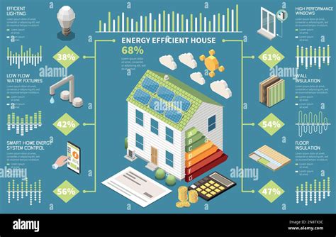 Infografica sul risparmio idrico ed energetico grazie al nuovo sistema di innevamento artificiale