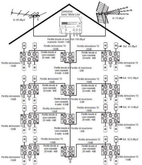 Illustrazione di un Artva in funzione, con indicazioni di ricezione del segnale.