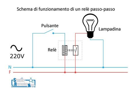 Schema illustrativo del funzionamento di un impianto funiviario e dei potenziali punti di cedimento