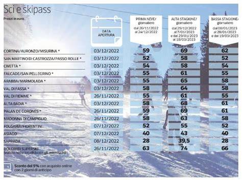 grafico comparativo dei costi degli skipass in diverse stazioni sciistiche