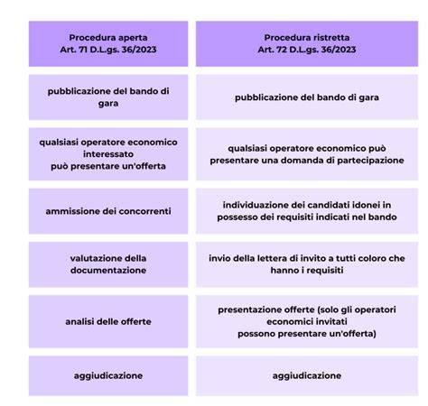 Infografica comparativa tra sciolina solida e liquida, evidenziando praticità, costo e spreco
