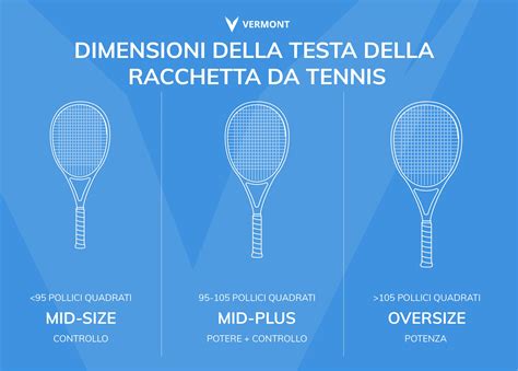 Grafico comparativo delle dimensioni dell'ovale delle racchette da tennis e relativo impatto sul gioco
