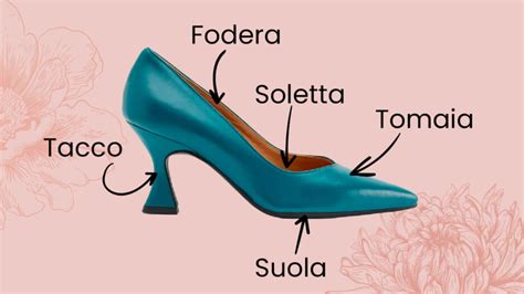 Schema che illustra le diverse componenti di una scarpa da trail running: tomaia, fodera, intersuola, suola.