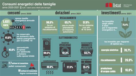 Infografica che confronta i costi medi di una settimana bianca per famiglia di 4 persone in diverse regioni italiane, evidenziando le più costose.