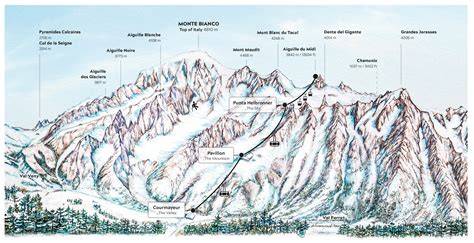 Schema o infografica che illustra le tratte e le stazioni della Skyway Monte Bianco