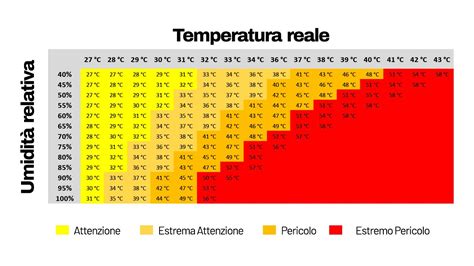 Schema che illustra il concetto di 