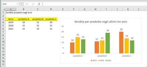 Grafico a barre che mostra le date di chiusura previste per diversi comprensori sciistici austriaci