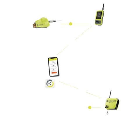 Schema di funzionamento del sistema di cronometraggio RT PRO di Microgate con sensori HISMART e connessione wireless