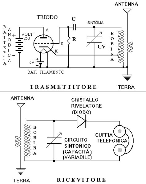Schema di funzionamento di una fotocellula con trasmettitore e ricevitore per il cronometraggio sportivo