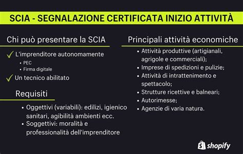 Schema riassuntivo del processo di presentazione della SCIA per attività alimentari