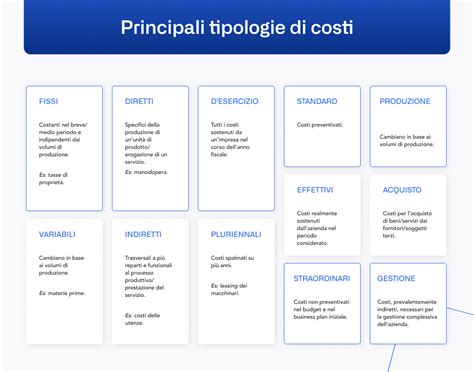 Infografica sui costi e le tipologie di pagamenti per i diritti ATS nel settore alimentare