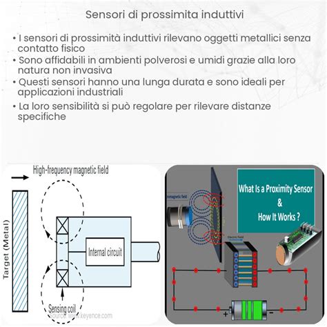 Infografica che illustra il funzionamento dell'Intelligent Heat Detector, con sensori, sistema di controllo e meccanismo di ricarica energetica.