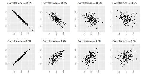 Grafico che illustra la correlazione tra diversi livelli di PCR e il rischio cardiovascolare.