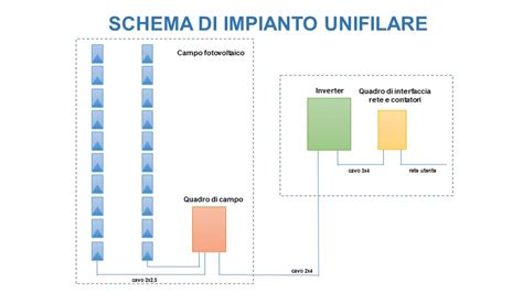 Schema di una stazione di imbarco/sbarco di un impianto a fune con evidenziato il gruppo argano.