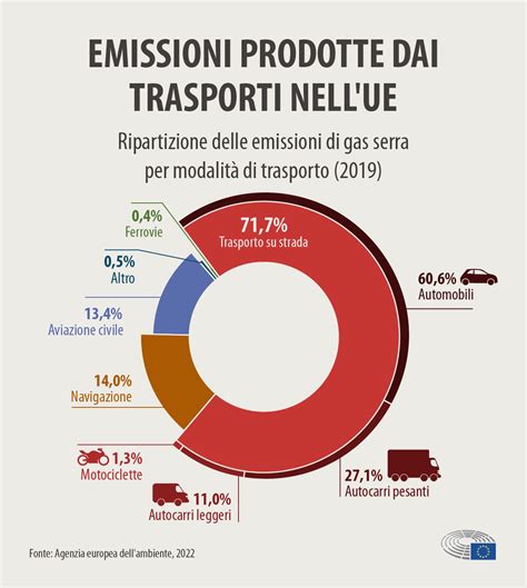 Infografica che confronta il consumo energetico e le emissioni sonore di un argano tradizionale con il LEITNER DirectDrive.