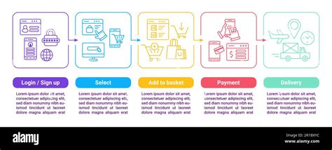 Schema che illustra il processo di acquisto di uno skipass online, dalla scelta della tipologia alla finalizzazione dell'ordine.