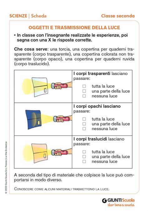 Illustrazione che confronta la trasmissione della luce di diverse categorie di lenti