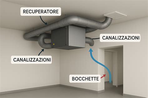 Schema che illustra il sistema di ventilazione di un casco da sci