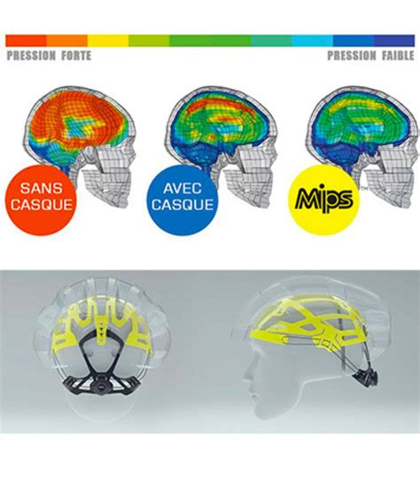 Illustrazione del sistema MIPS all'interno di un casco da sci