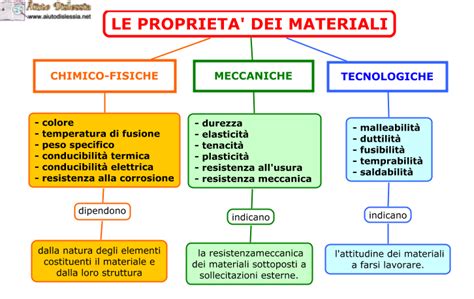 Infografica che illustra le proprietà dei materiali Ziener: Thermoshield, Windshield, GORE-TEX, Windstopper