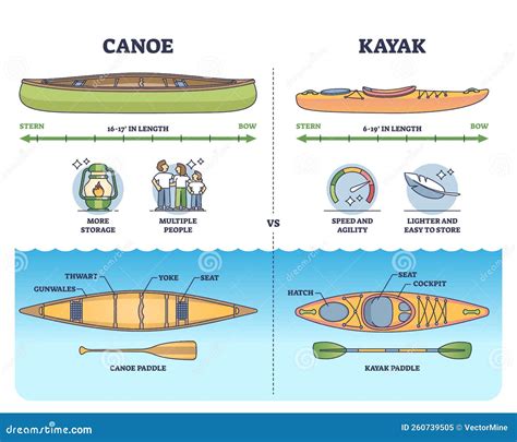 Illustrazione di un kayak CS CANOE con focus sulle tecnologie di produzione