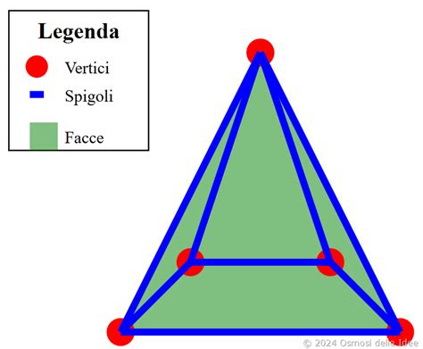 Schema della tecnologia Crown Tec che mostra il disegno sfalsato e a spigoli vivi del battistrada per una migliore presa in salita.