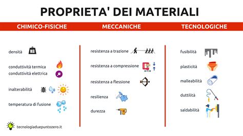 Schema delle caratteristiche tecniche e dei materiali della felpa Volcom Arthur