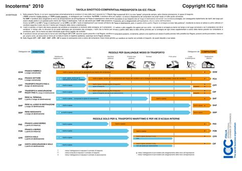 Tavola comparativa dei test freeride 2020, con punteggi per accessibilità, partenza in planata, controllo, comfort e performance.