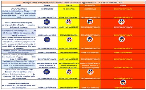 Schema riassuntivo dei diversi sport invernali alternativi