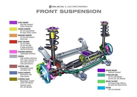 Schema delle sospensioni a triangoli sovrapposti per la Fiat 500 Maxi