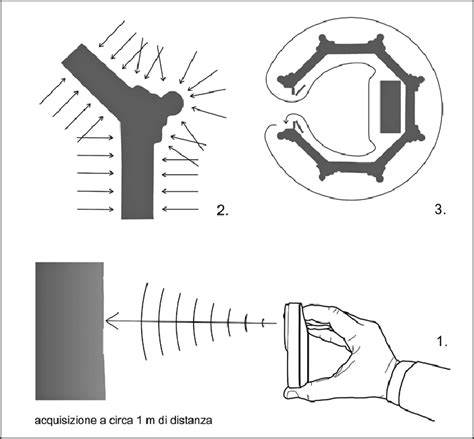 Schema che illustra i diversi elementi di un Fitness Course in legno, evidenziando la sostenibilità