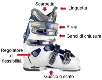 Schema che illustra le diverse parti di uno scarpone da snowboard e i punti di maggiore usura.
