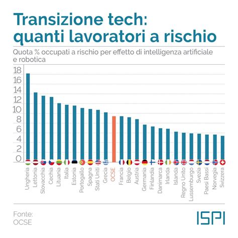 Grafico che illustra il funzionamento 