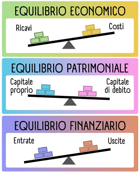 Schema che illustra le differenze di equilibrio tra sci e snowboard su una seggiovia.