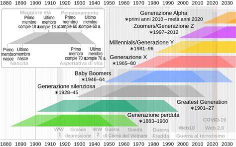 Schema delle diverse categorie di skipass con fasce di prezzo per adulti, giovani e senior.