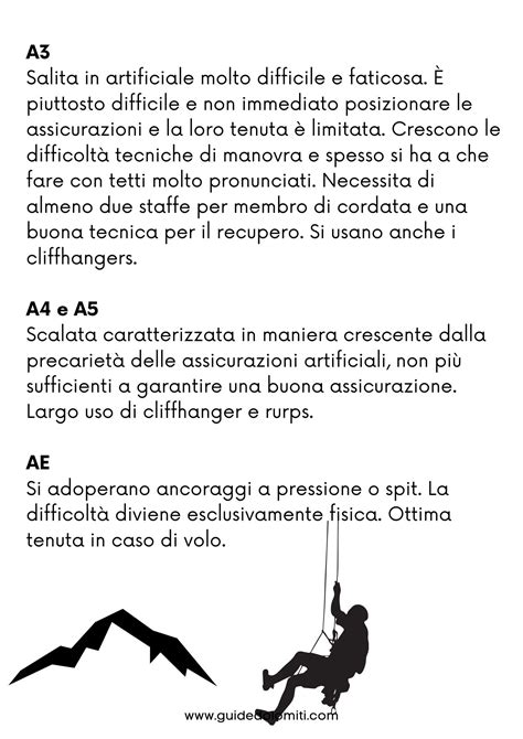 schema che illustra i diversi gradi di difficoltà alpinistica su neve e ghiaccio
