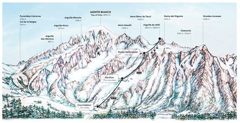 lista di attrezzatura consigliata per l'ascensione al Monte Bianco