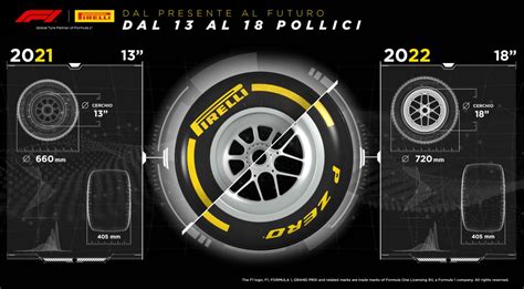 Grafica che illustra le diverse mescole di pneumatici Formula 1 e le regole di sosta ai box.