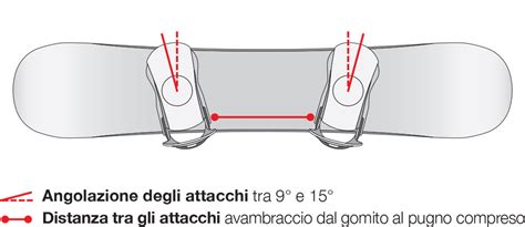 Illustrazione del montaggio di un attacco da snowboard sulla tavola con viti e dischi
