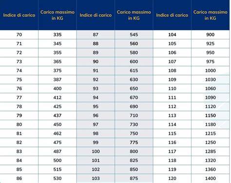 Schema esplicativo dei dati di banco (pressione, velocità, tempo di canna) di una cartuccia da caccia