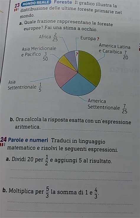 Grafico che illustra la distribuzione dei punti ai primi 30 classificati di una gara di Coppa del Mondo
