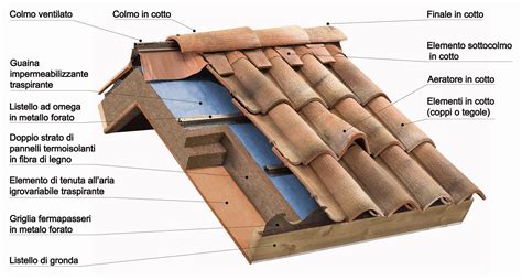 Schema che illustra le diverse tipologie di coperture assicurative per sport invernali
