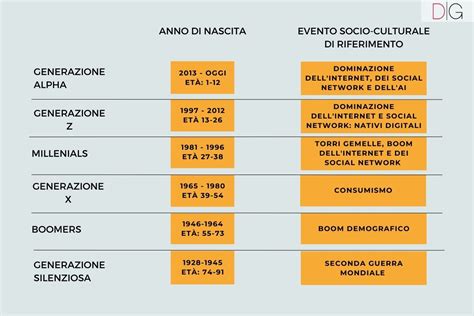 Schema evolutivo della funivia Boè con le diverse generazioni di cabine e capacità orarie